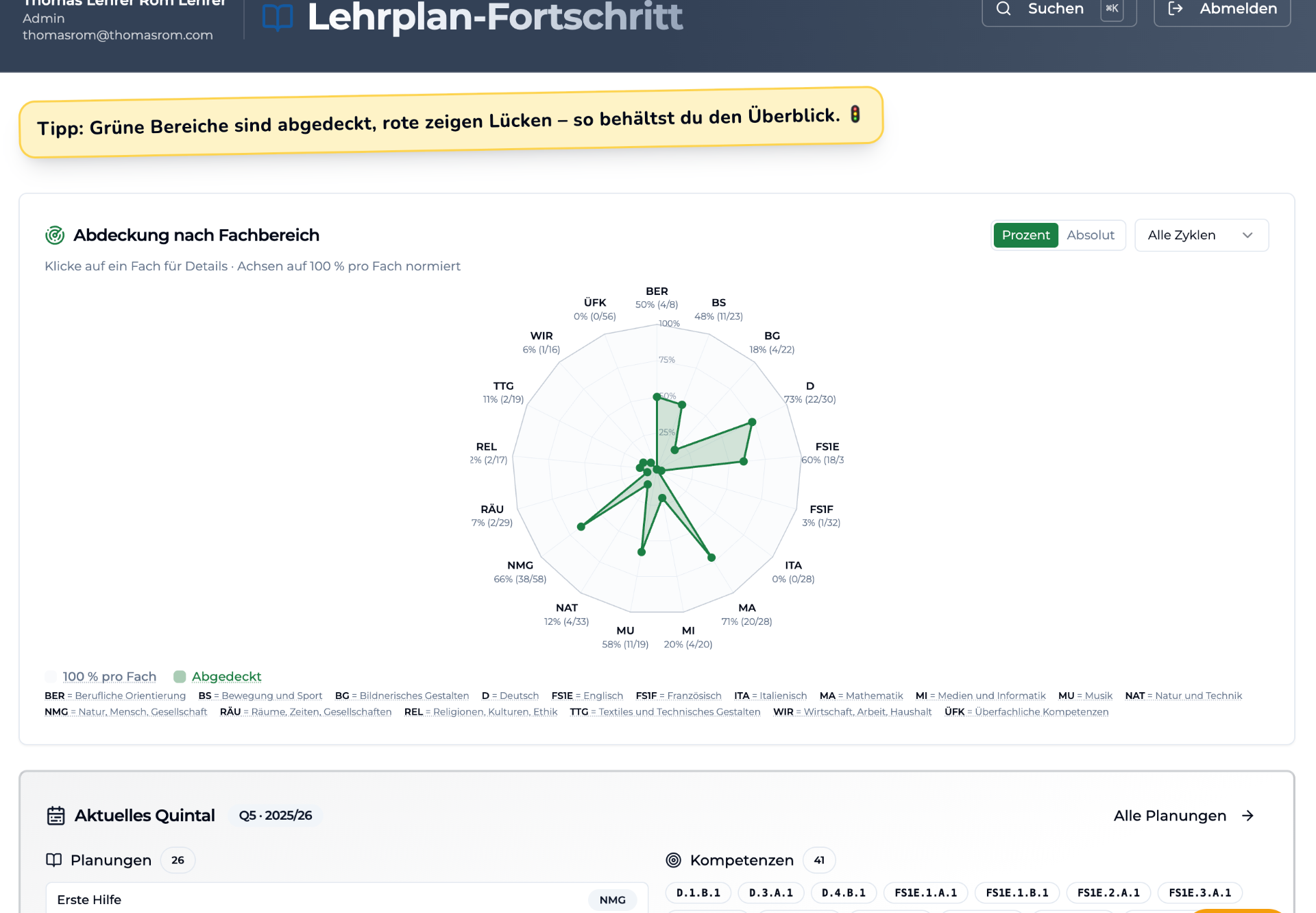 Lehrplan-Fortschritt als Spider-Diagramm mit allen LP21-Fachbereichen