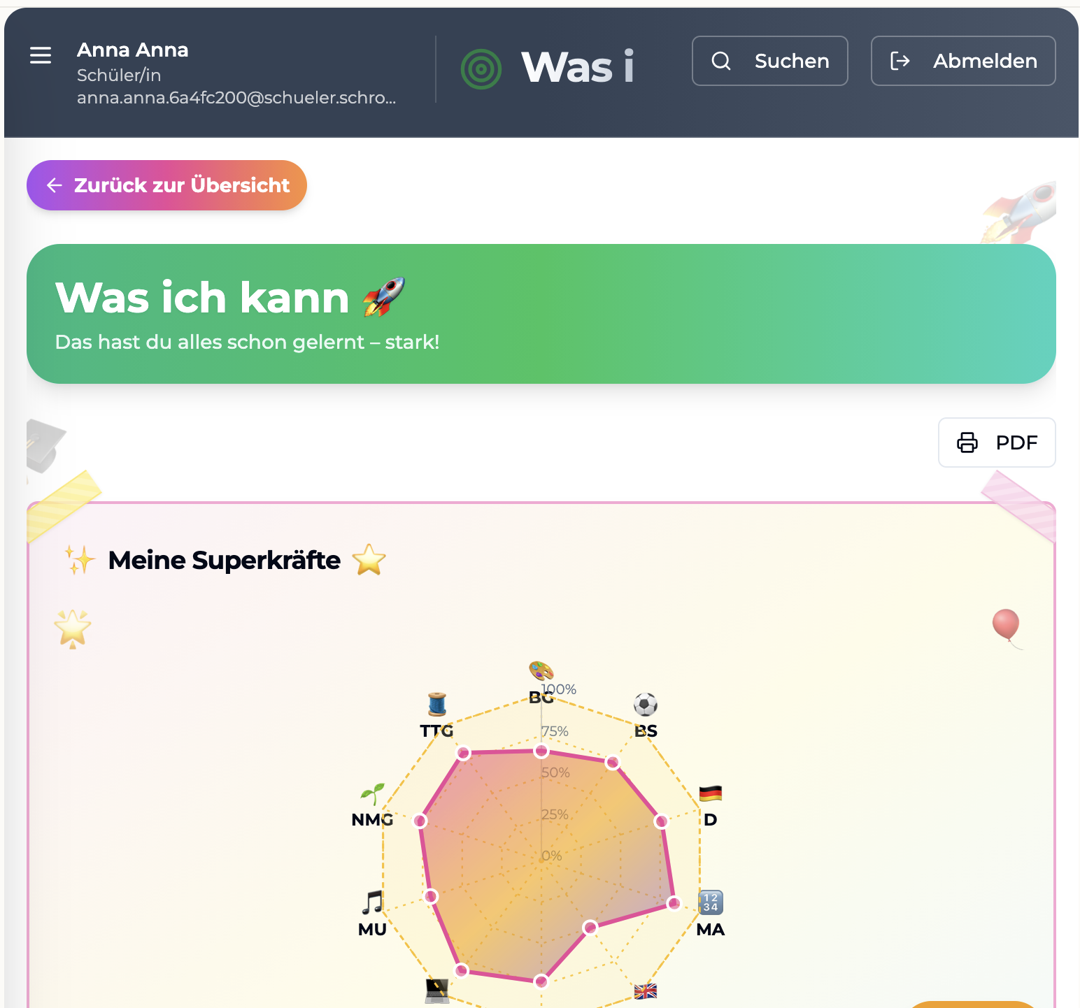«Meine Superkräfte» – Lernstand kindgerecht im Spider-Chart.